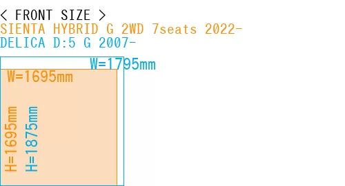 #SIENTA HYBRID G 2WD 7seats 2022- + DELICA D:5 G 2007-